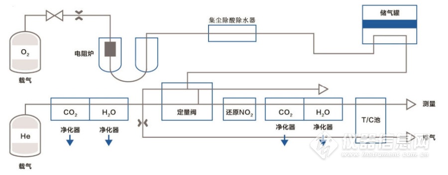 定氮儀簡易流程圖.jpg