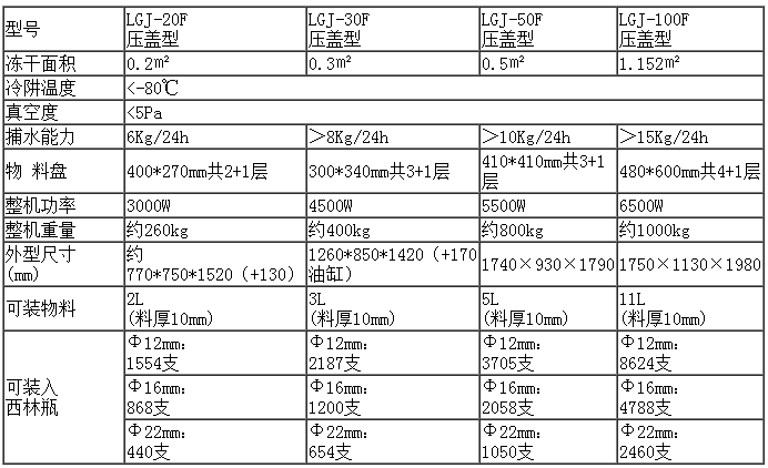 LGJ-50F壓蓋型真空冷凍干燥機(jī)